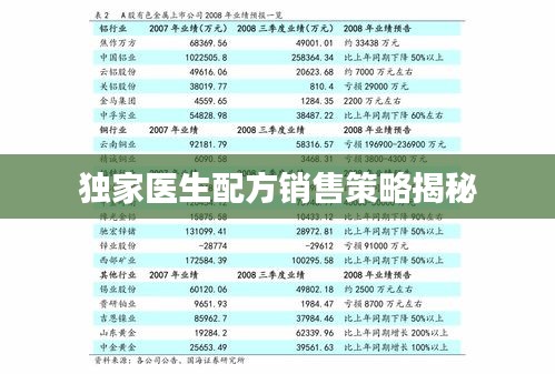 独家医生配方销售策略揭秘