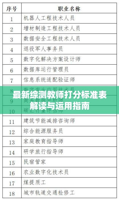 最新综测教师打分标准表解读与运用指南