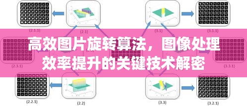 高效图片旋转算法，图像处理效率提升的关键技术解密