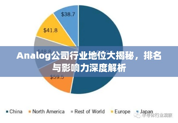 Analog公司行业地位大揭秘，排名与影响力深度解析
