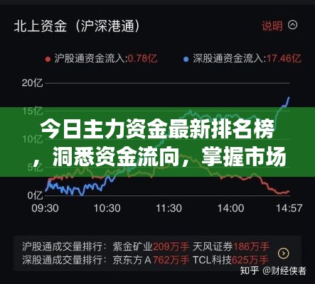 今日主力资金最新排名榜，洞悉资金流向，掌握市场走势！
