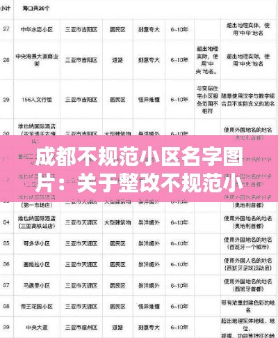 成都不规范小区名字图片：关于整改不规范小区名 