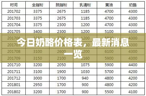 不知所云 第2页