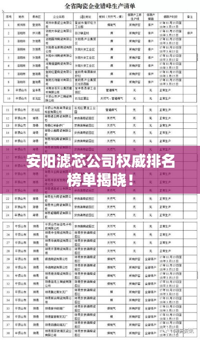 安阳滤芯公司权威排名榜单揭晓！