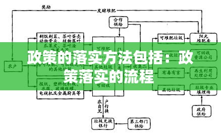 政策的落实方法包括：政策落实的流程 