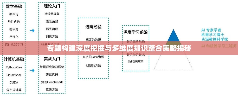 专题构建深度挖掘与多维度知识整合策略揭秘