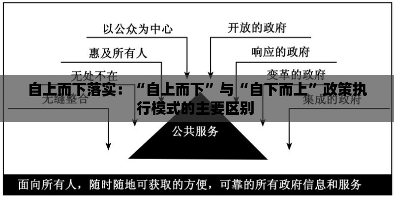 自上而下落实：“自上而下”与“自下而上”政策执行模式的主要区别 