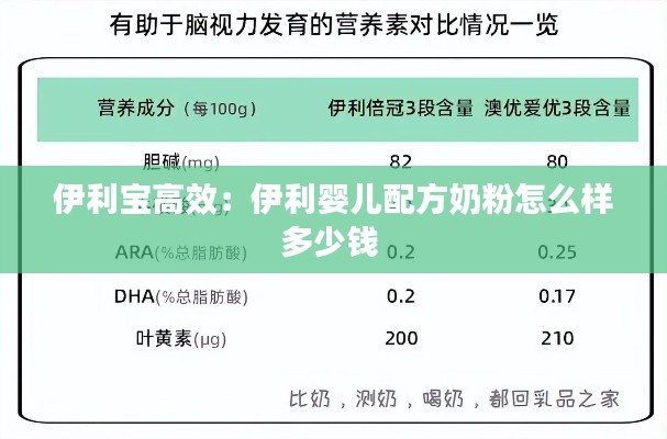 伊利宝高效：伊利婴儿配方奶粉怎么样多少钱 