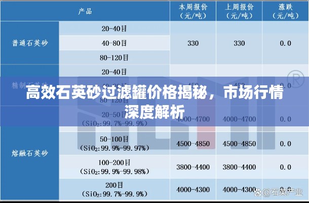 高效石英砂过滤罐价格揭秘，市场行情深度解析