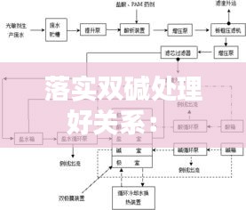落实双碱处理好关系： 