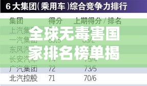 全球无毒害国家排名榜单揭晓！