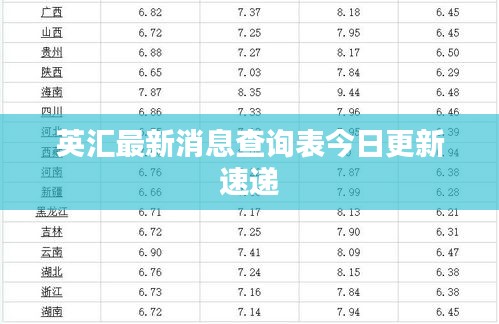 英汇最新消息查询表今日更新速递