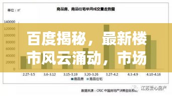 百度揭秘，最新楼市风云涌动，市场动态一览无余