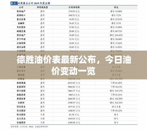 德胜油价表最新公布，今日油价变动一览