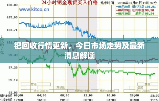 钯回收行情更新，今日市场走势及最新消息解读