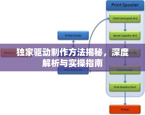 独家驱动制作方法揭秘，深度解析与实操指南