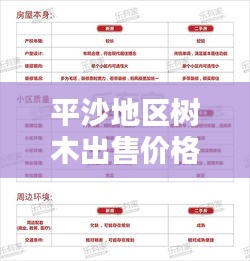 平沙地区树木出售价格表最新动态揭秘