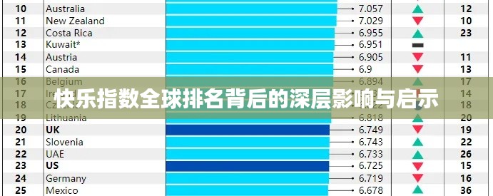 快乐指数全球排名背后的深层影响与启示