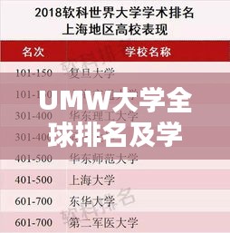 UMW大学全球排名及学术影响力解析