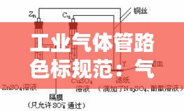 工业气体管路色标规范：气体管道色标 