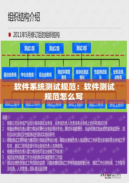 软件系统测试规范：软件测试规范怎么写 