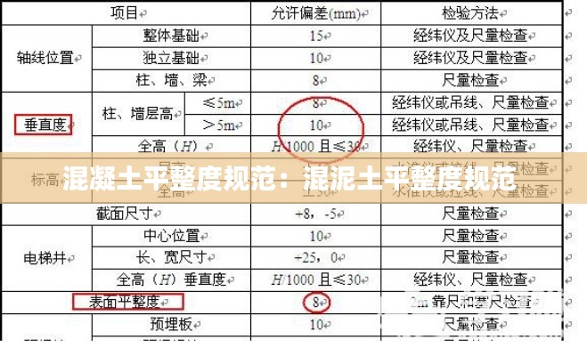 混凝土平整度规范：混泥土平整度规范 