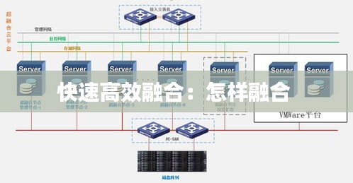 快速高效融合：怎样融合 