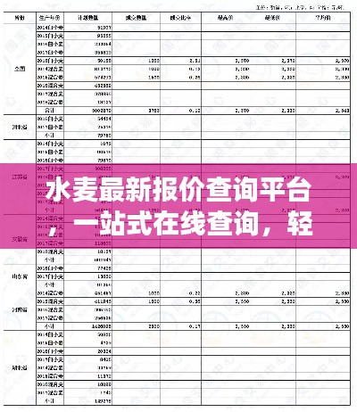 水麦最新报价查询平台，一站式在线查询，轻松获取最新价格！