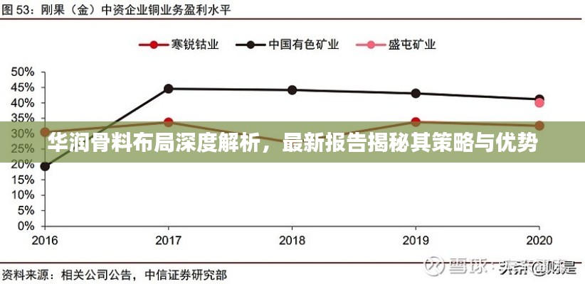 华润骨料布局深度解析，最新报告揭秘其策略与优势