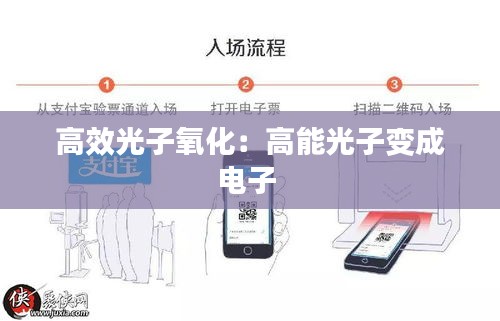 高效光子氧化：高能光子变成电子 