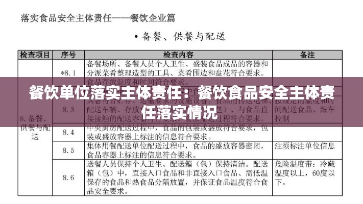 餐饮单位落实主体责任：餐饮食品安全主体责任落实情况 