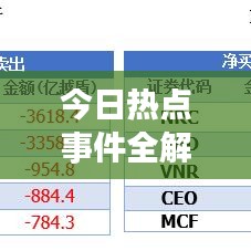 今日热点事件全解析，最新消息综述