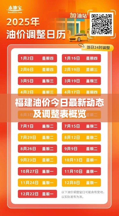 福建油价今日最新动态及调整表概览