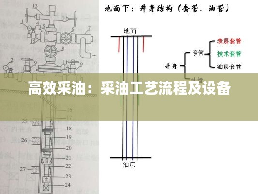 高效采油：采油工艺流程及设备 