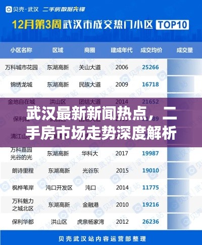 武汉最新新闻热点，二手房市场走势深度解析