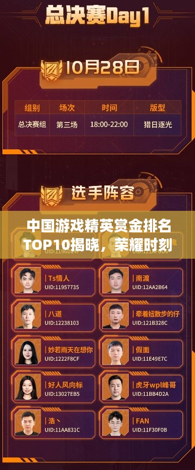 中国游戏精英赏金排名TOP10揭晓，荣耀时刻闪耀榜单！