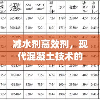 减水剂高效剂，现代混凝土技术的核心要素揭秘