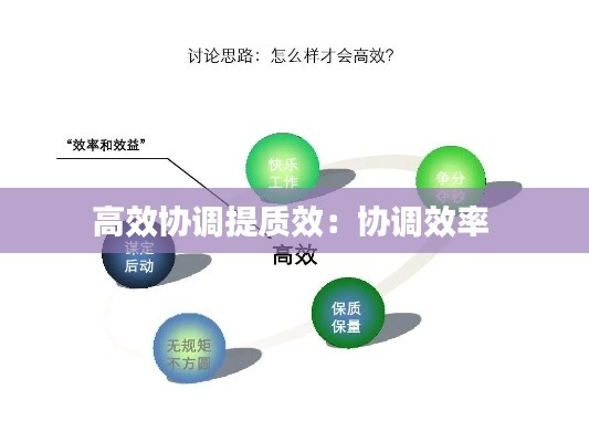 高效协调提质效：协调效率 