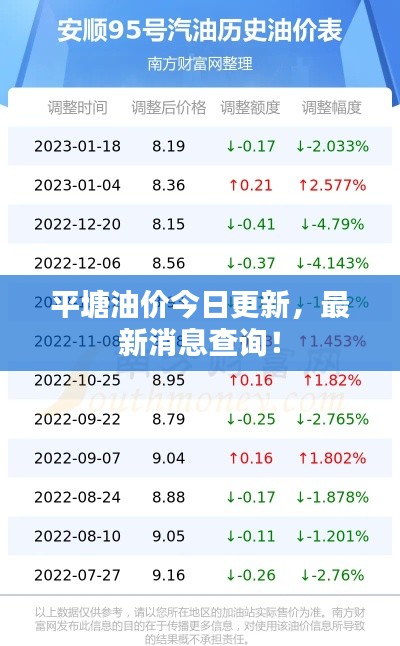平塘油价今日更新，最新消息查询！
