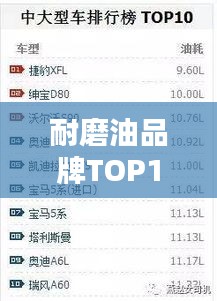 耐磨油品牌TOP10榜单揭晓！排名前十品牌大揭秘！