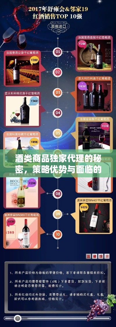 酒类商品独家代理的秘密，策略优势与面临的挑战