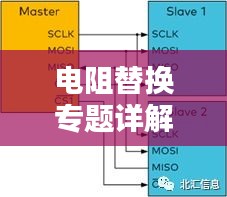 电阻替换专题详解，从理论到实践的理解与应用