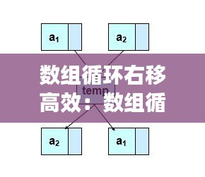 数组循环右移高效：数组循环左移m位的算法 