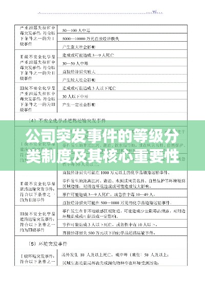 公司突发事件的等级分类制度及其核心重要性