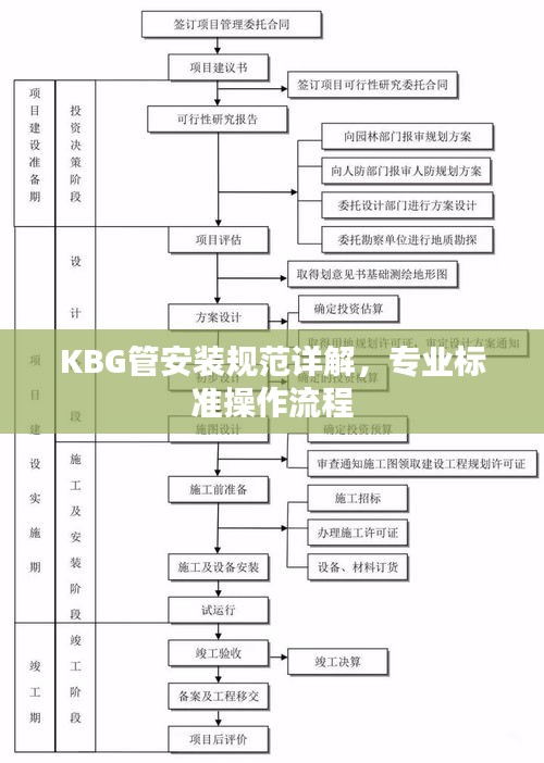 KBG管安装规范详解，专业标准操作流程