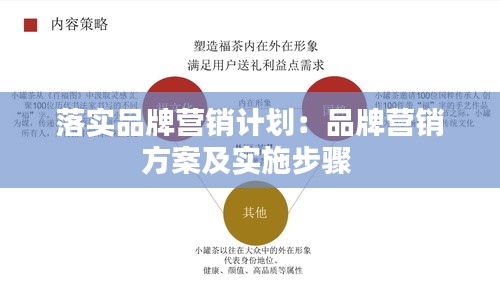 落实品牌营销计划：品牌营销方案及实施步骤 