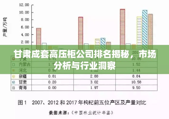 甘肃成套高压柜公司排名揭秘，市场分析与行业洞察