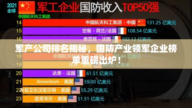 军产公司排名揭秘，国防产业领军企业榜单重磅出炉！