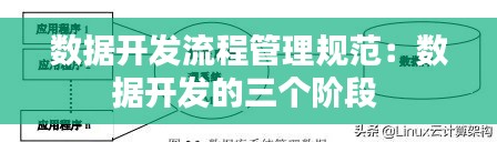数据开发流程管理规范：数据开发的三个阶段 