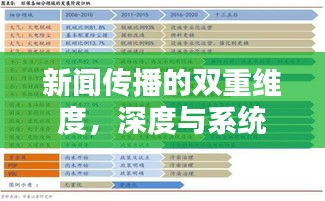 新闻传播的双重维度，深度与系统报道的探索